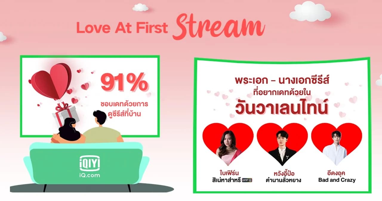 iQiyi เผยผลสำรจคู่รักช่วงวาเลนไทน์ยุคโควิด-19 นิยมออกเดทด้วยการชวนดูซีรีส์