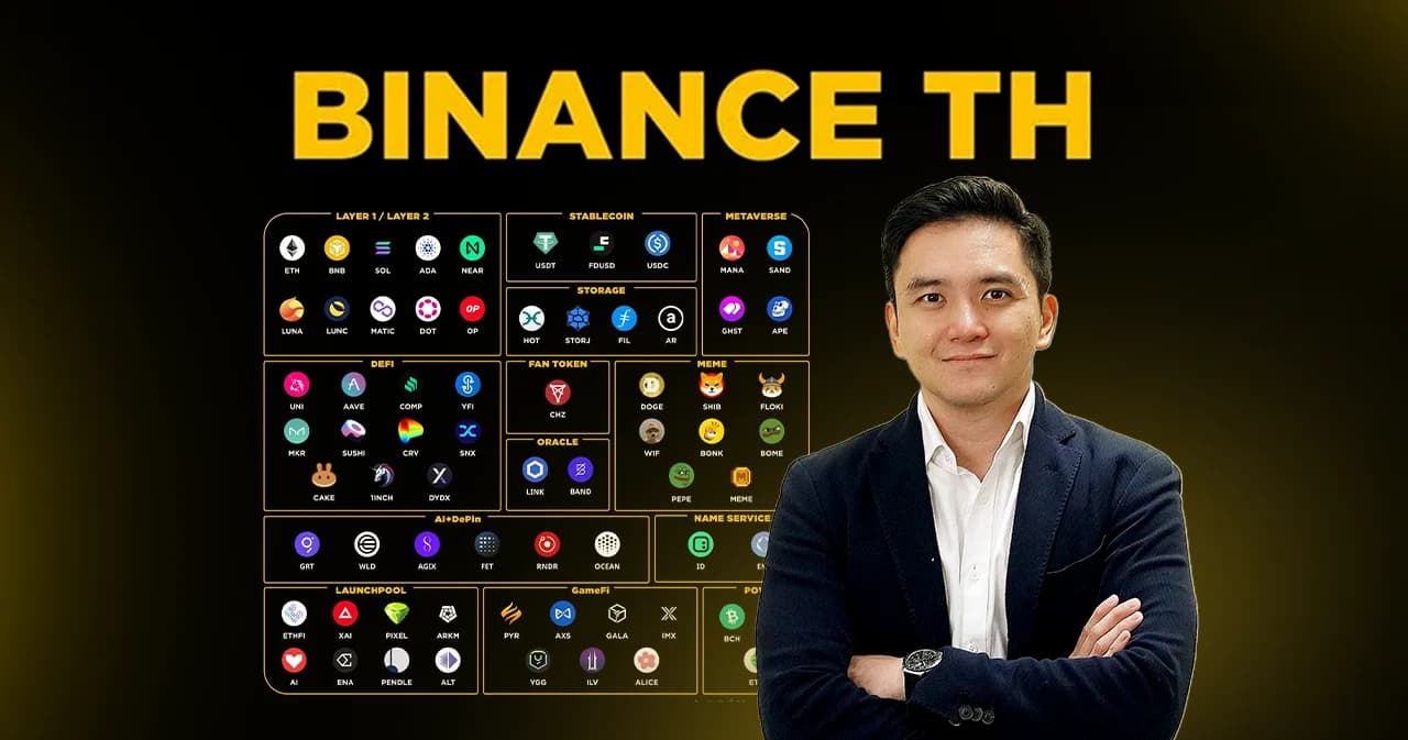 binance-th-new-coins-listing