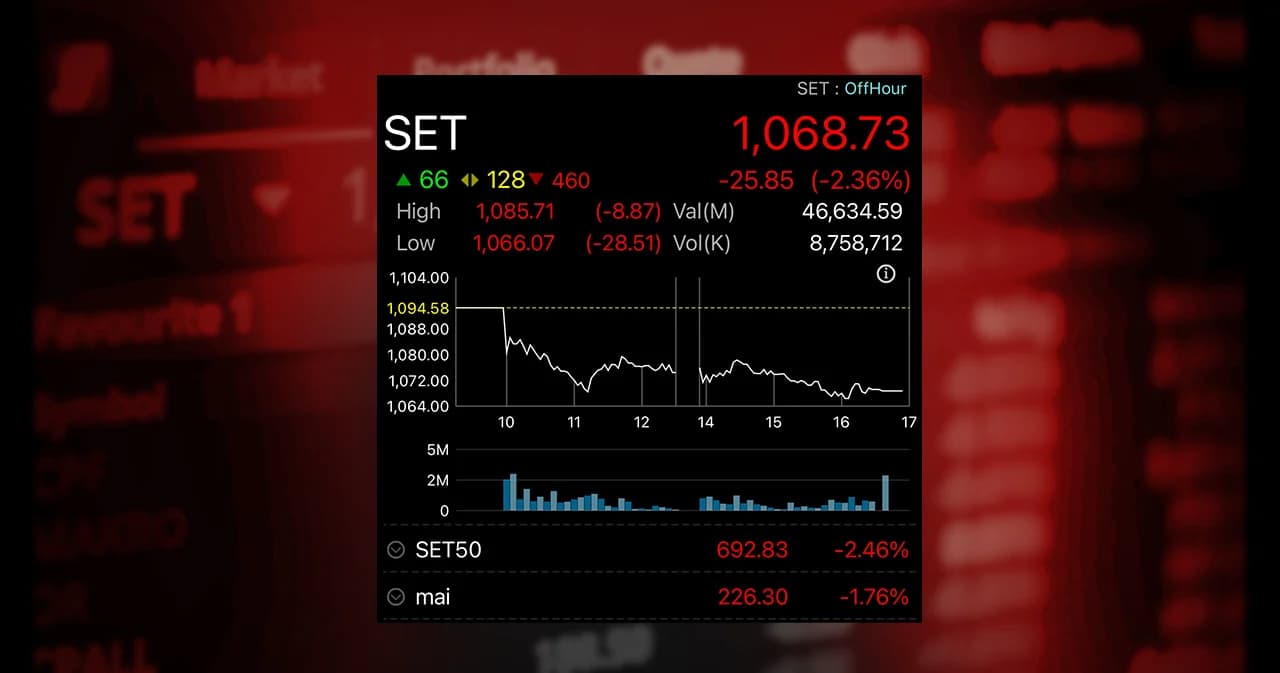 หุ้นไทยเสี่ยงร่วงต่ำกว่า 1,000 จุด นักวิเคราะห์เตือนยุบสภา-แย่สุดรัฐประหาร